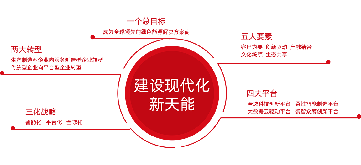 4001老百汇股份战略